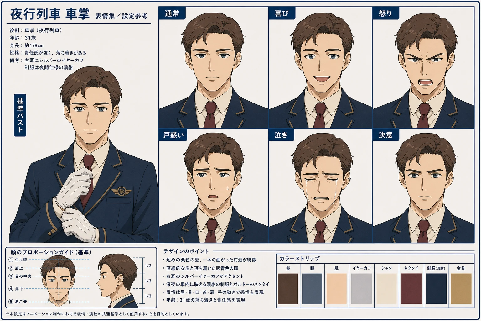 アニメ制作向け6表情キャラクターシート用プロンプトの生成結果