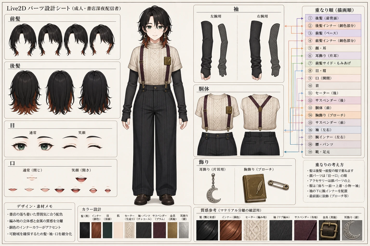 Live2Dパーツ分けの参考資料を作るキャラクターシート用プロンプトの生成結果
